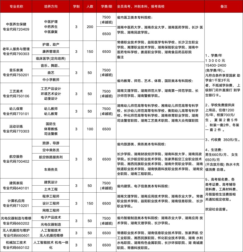 常德新德才职业学校,常德新德才,常德招生就业,电子商务专业学校,专业学校报考哪里好